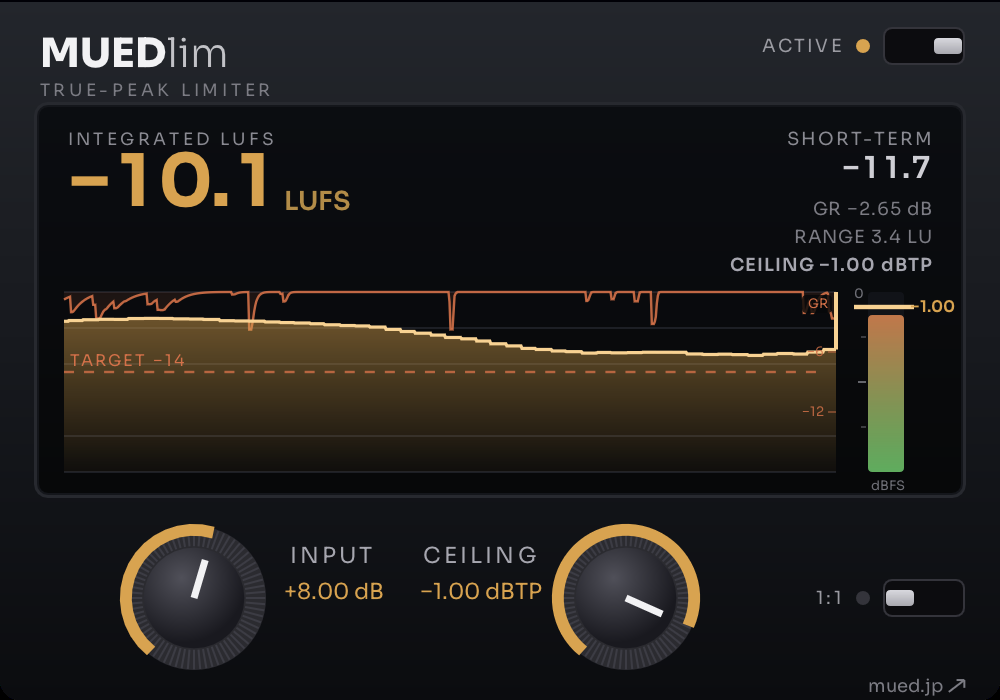 The MUEDlim 1.0.1 plugin interface with audio running and 1:1 off. At the top, the title with an ACTIVE toggle at the right. Below, a large amber INTEGRATED LUFS readout (−10.1) at the left, and SHORT-TERM −11.7, GR −2.65 dB, RANGE 3.4 LU and CEILING −1.00 dBTP stacked at the right. A loudness-history graph with a dashed TARGET −14 line fills the center, with the gain-reduction history (a vermilion line) hanging from its top edge; a vertical output meter at its −1.00 ceiling on the right; INPUT (+8.00 dB) and CEILING (−1.00 dBTP) knobs along the bottom, a 1:1 switch (off) to their right, and a mued.jp link at the bottom right.