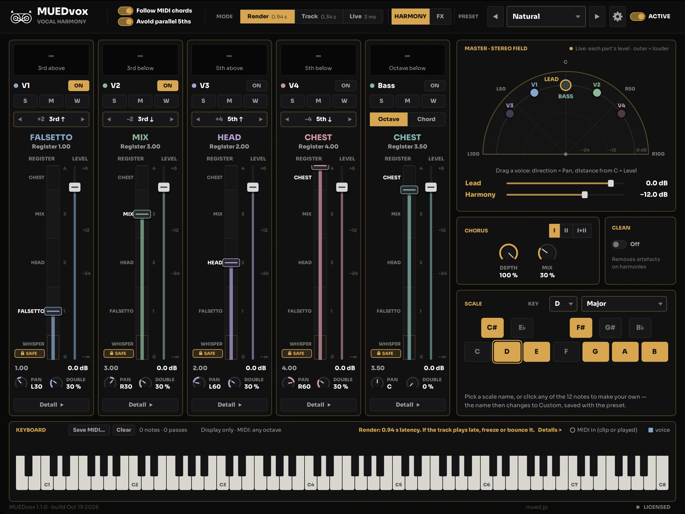 The MUEDvox window: four voice strips, key and scale selectors, mode switch.